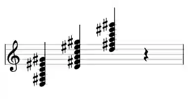 Sheet music of D 7#9#11 in three octaves